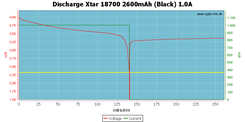 Discharge%20Xtar%2018700%202600mAh%20(Black)%201.0A