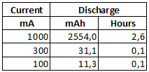 Sibeile%20IMR18650%202600mAh%20(Black)%20Table