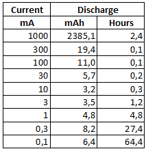 TrustFire%20TF18650%203000mAh%20(Flame)%20Table