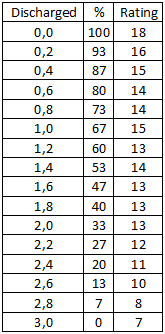 BatteryTest