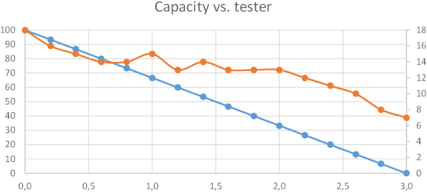 BatteryTestCurve