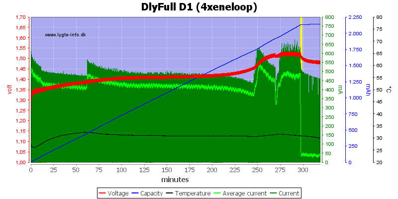 DlyFull%20D1%20%284xeneloop%29