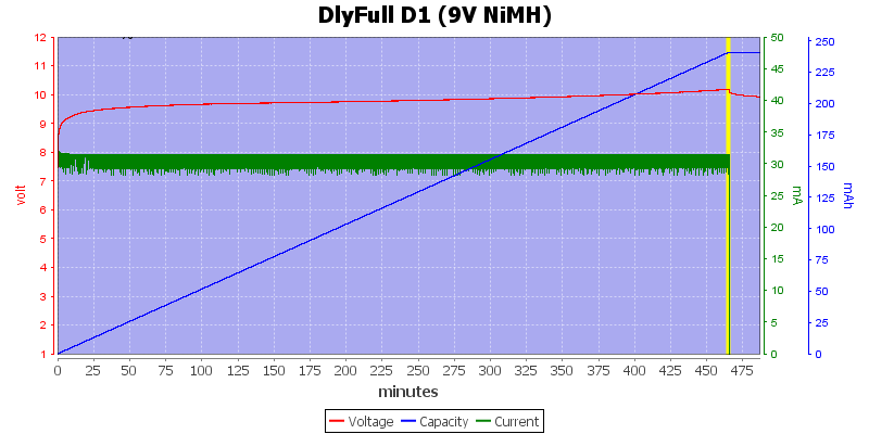 DlyFull%20D1%20%289V%20NiMH%29