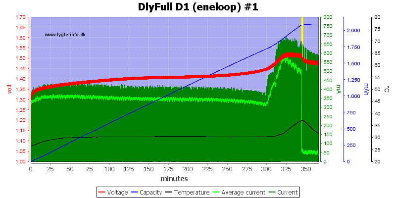 DlyFull%20D1%20%28eneloop%29%20%231