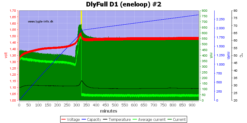 DlyFull%20D1%20%28eneloop%29%20%232