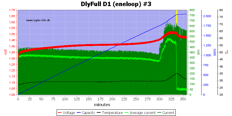 DlyFull%20D1%20%28eneloop%29%20%233