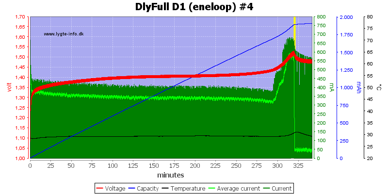 DlyFull%20D1%20%28eneloop%29%20%234