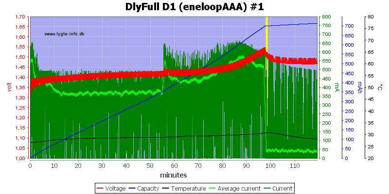 DlyFull%20D1%20%28eneloopAAA%29%20%231