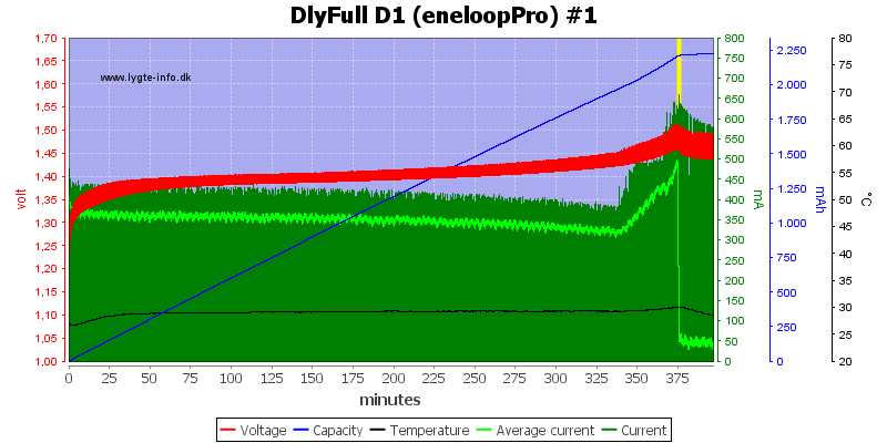 DlyFull%20D1%20%28eneloopPro%29%20%231