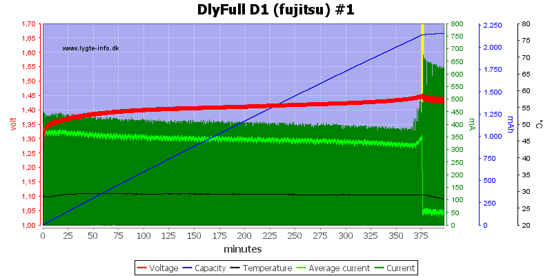 DlyFull%20D1%20%28fujitsu%29%20%231