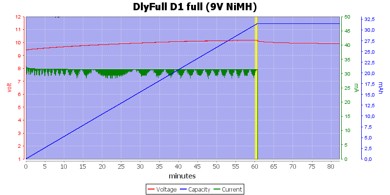 DlyFull%20D1%20full%20%289V%20NiMH%29