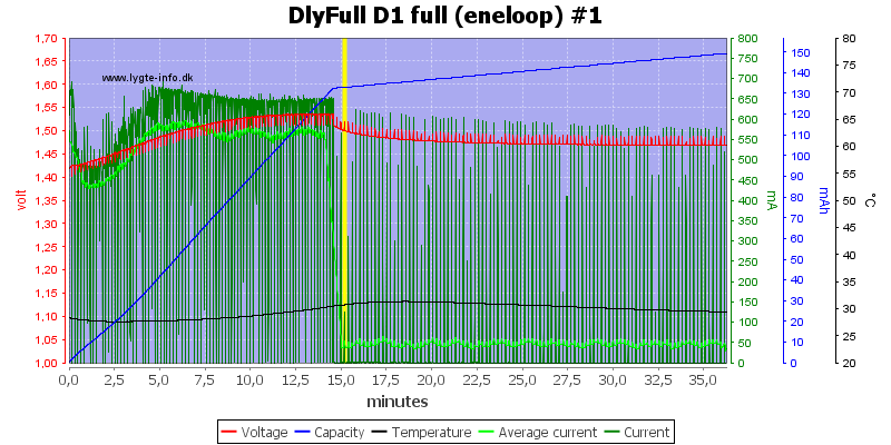 DlyFull%20D1%20full%20%28eneloop%29%20%231