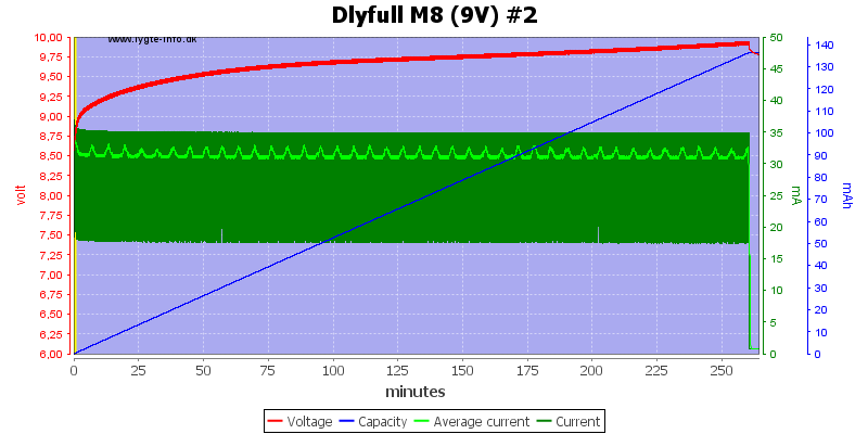 Dlyfull%20M8%20%289V%29%20%232