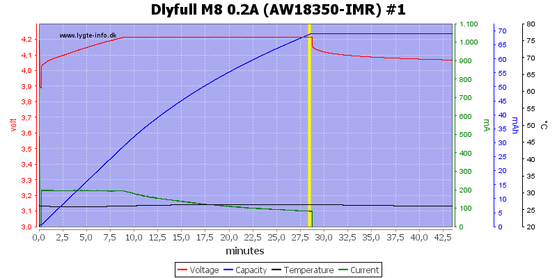 Dlyfull%20M8%200.2A%20%28AW18350-IMR%29%20%231