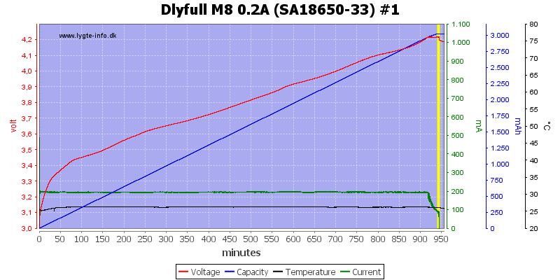 Dlyfull%20M8%200.2A%20%28SA18650-33%29%20%231