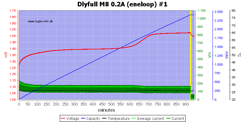 Dlyfull%20M8%200.2A%20%28eneloop%29%20%231