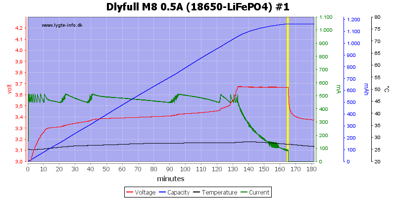 Dlyfull%20M8%200.5A%20%2818650-LiFePO4%29%20%231