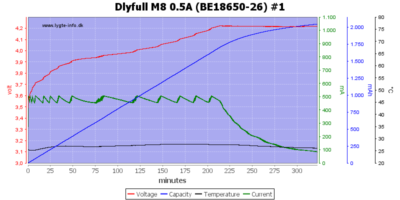 Dlyfull%20M8%200.5A%20%28BE18650-26%29%20%231