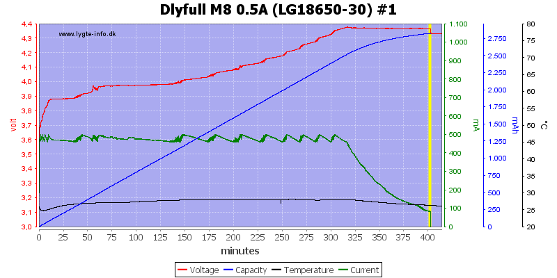 Dlyfull%20M8%200.5A%20%28LG18650-30%29%20%231