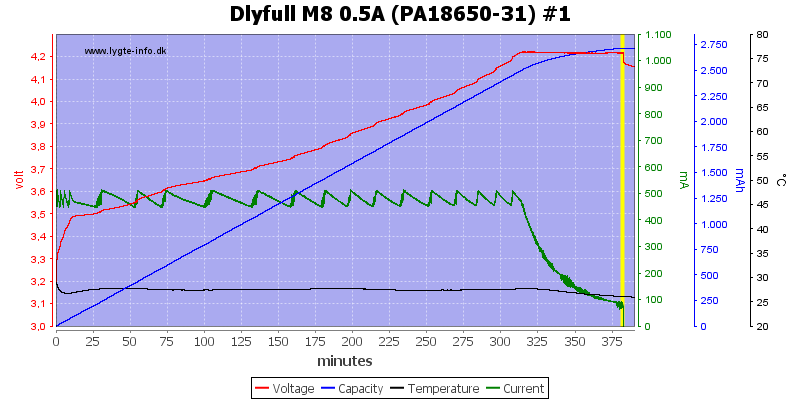 Dlyfull%20M8%200.5A%20%28PA18650-31%29%20%231