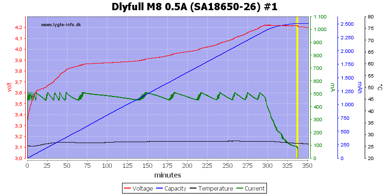 Dlyfull%20M8%200.5A%20%28SA18650-26%29%20%231