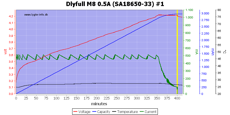 Dlyfull%20M8%200.5A%20%28SA18650-33%29%20%231