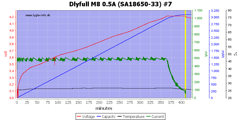 Dlyfull%20M8%200.5A%20%28SA18650-33%29%20%237