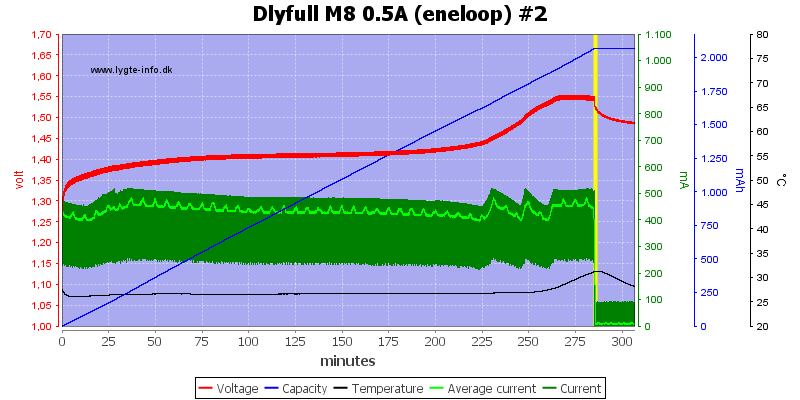 Dlyfull%20M8%200.5A%20%28eneloop%29%20%232