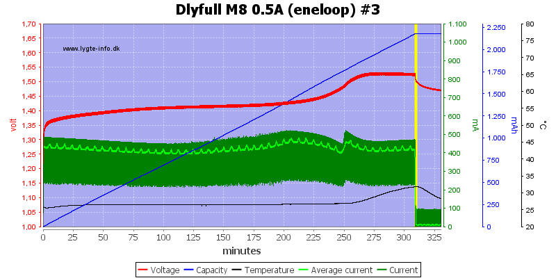 Dlyfull%20M8%200.5A%20%28eneloop%29%20%233