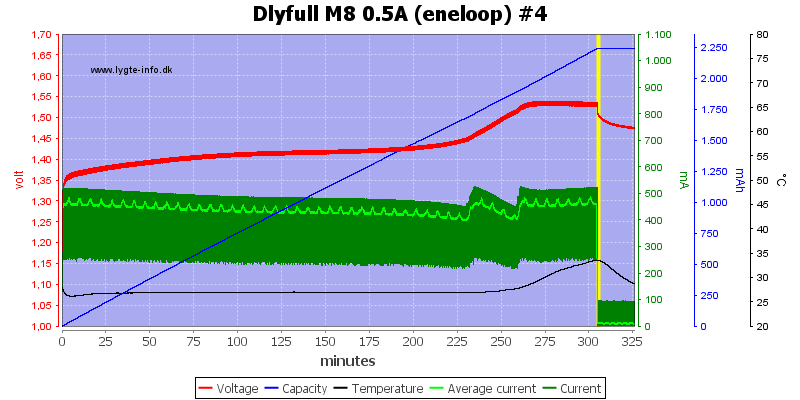 Dlyfull%20M8%200.5A%20%28eneloop%29%20%234