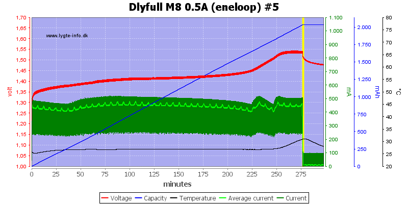 Dlyfull%20M8%200.5A%20%28eneloop%29%20%235