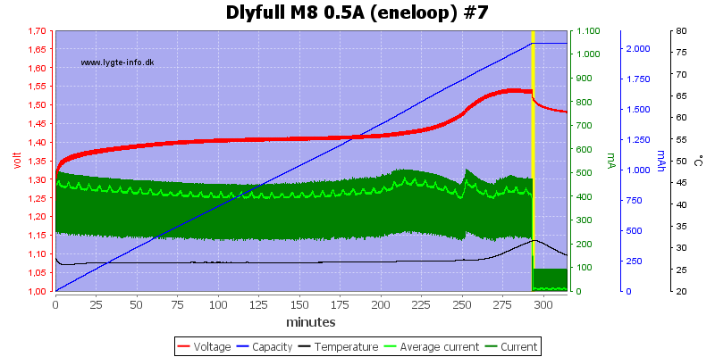 Dlyfull%20M8%200.5A%20%28eneloop%29%20%237