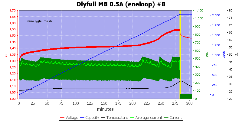 Dlyfull%20M8%200.5A%20%28eneloop%29%20%238