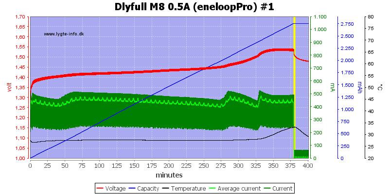 Dlyfull%20M8%200.5A%20%28eneloopPro%29%20%231