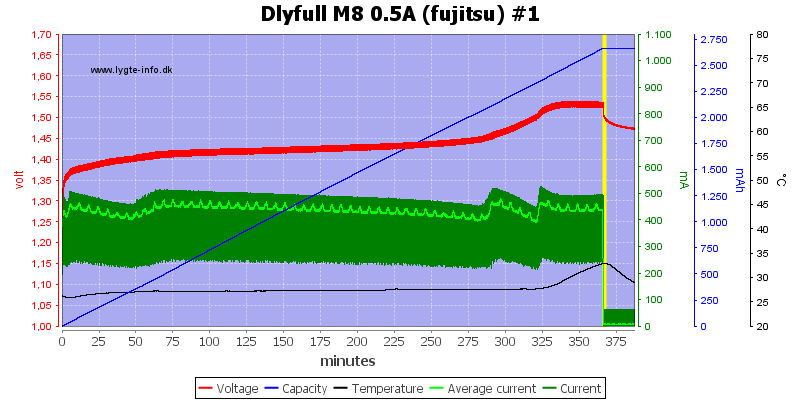 Dlyfull%20M8%200.5A%20%28fujitsu%29%20%231