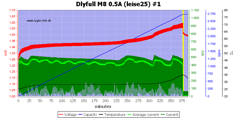 Dlyfull%20M8%200.5A%20%28leise25%29%20%231