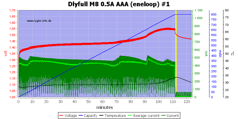 Dlyfull%20M8%200.5A%20AAA%20%28eneloop%29%20%231