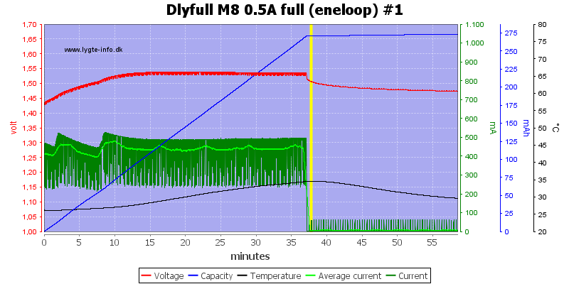 Dlyfull%20M8%200.5A%20full%20%28eneloop%29%20%231