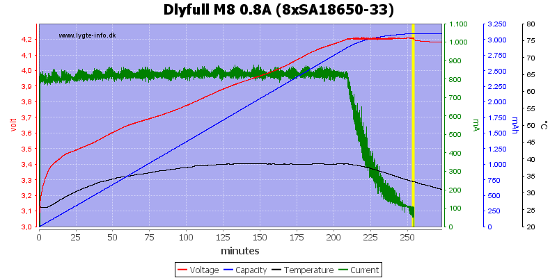 Dlyfull%20M8%200.8A%20%288xSA18650-33%29