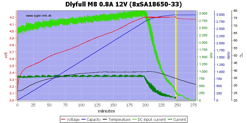 Dlyfull%20M8%200.8A%2012V%20%288xSA18650-33%29