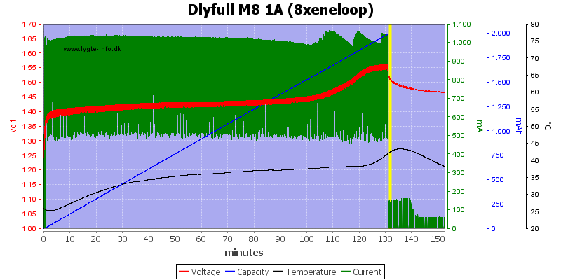 Dlyfull%20M8%201A%20%288xeneloop%29