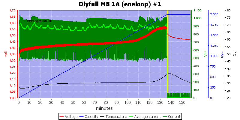 Dlyfull%20M8%201A%20%28eneloop%29%20%231