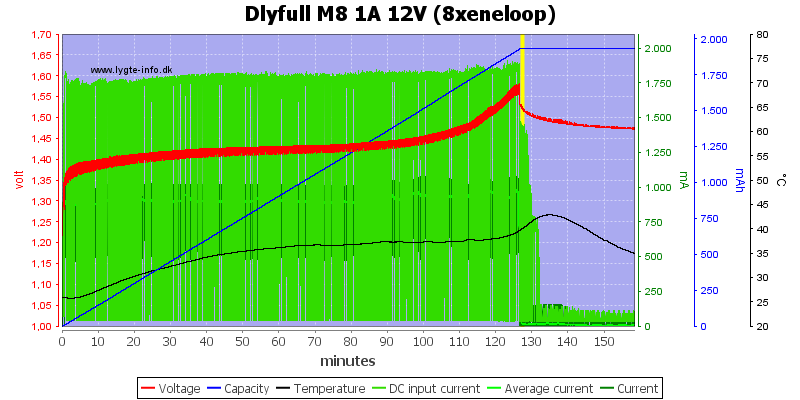 Dlyfull%20M8%201A%2012V%20%288xeneloop%29