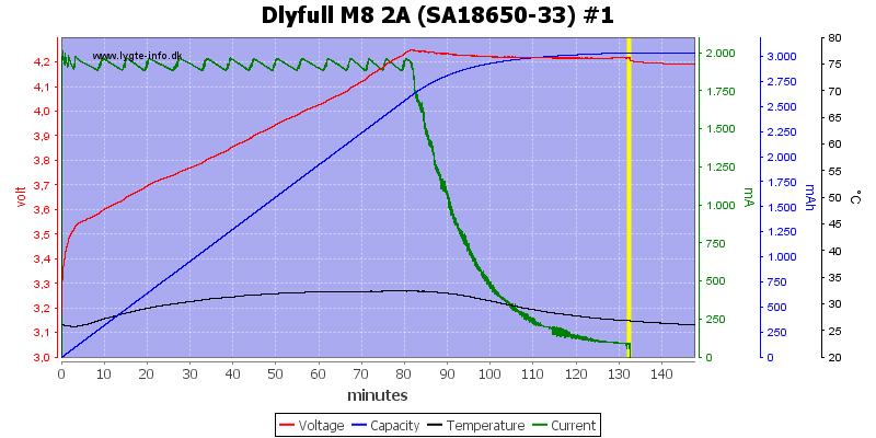 Dlyfull%20M8%202A%20%28SA18650-33%29%20%231