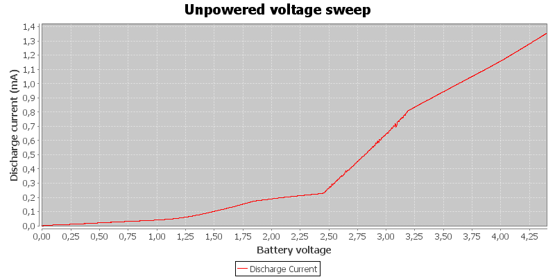 Unpowered%20voltage%20sweep