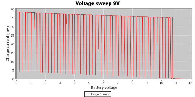 Voltage%20sweep%209V