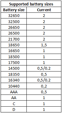 supportedBatterySizes