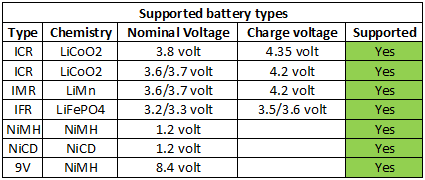 supportedBatteryTypes