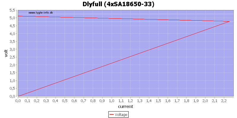 Dlyfull%20%284xSA18650-33%29%20load%20sweep