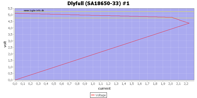 Dlyfull%20%28SA18650-33%29%20%231%20load%20sweep